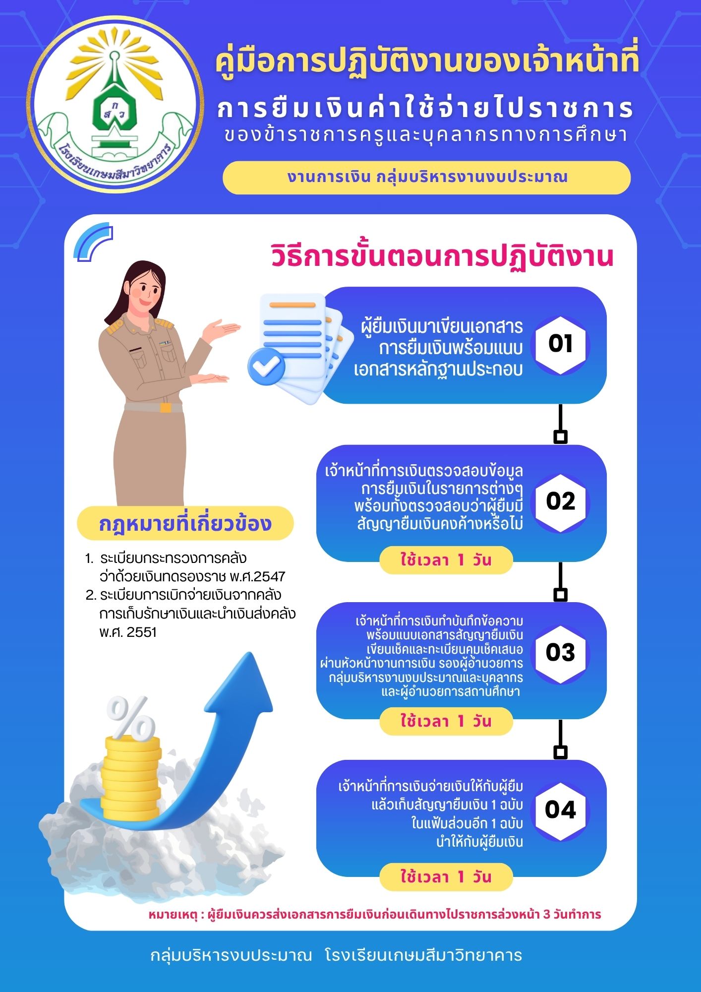 การยืมเงิน