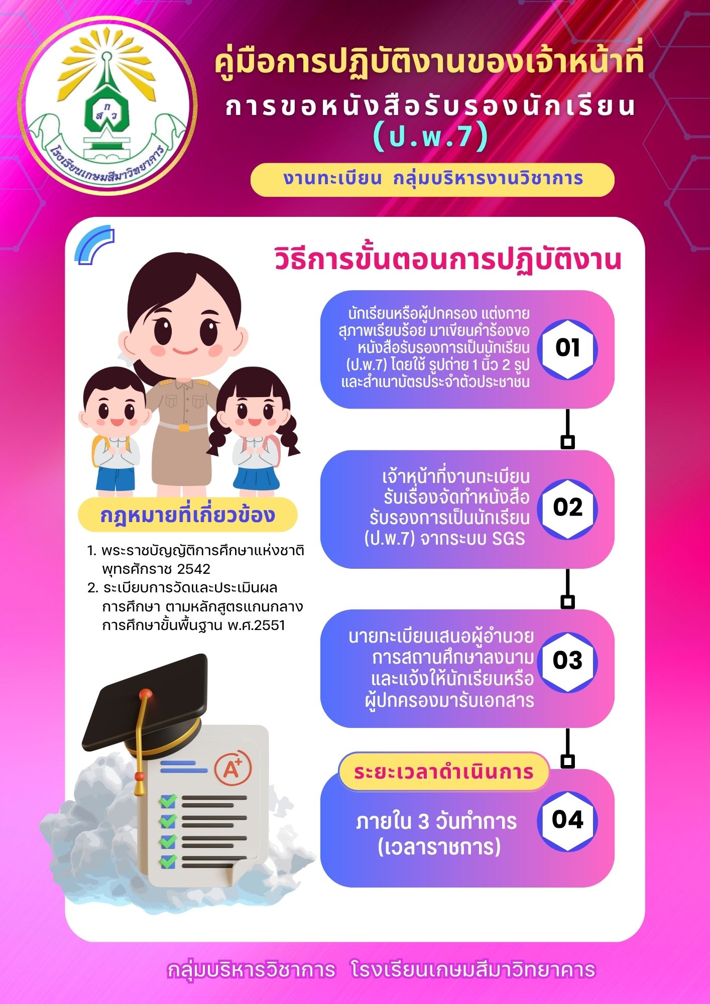 วิชาการ2