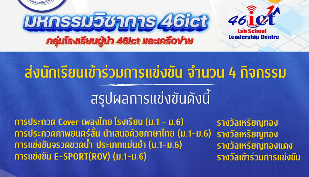 อบรมเชิงปฏิบัติการ การสร้างสื่อการสอนด้วย CANVA ระหว่างวันที่ 14-15 มิถุนายน 2567
